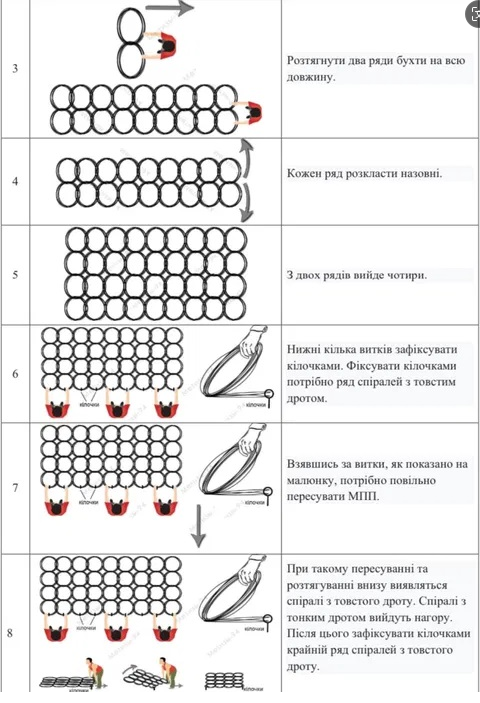 T&ugrave;y chỉnh Putanka Tank Wire Mesh Anti Tank Track Wrapping Wire Mesh Reduce Tank 1