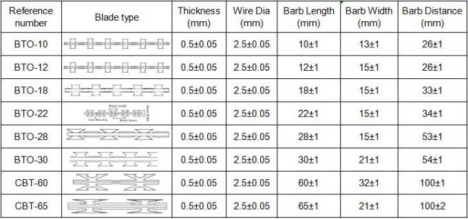 Bto-22 G&oacute;i d&acirc;y th&eacute;p r&acirc;u h&agrave;n cho đường sắt SGR tuyến đơn ti&ecirc;u chuẩn 2